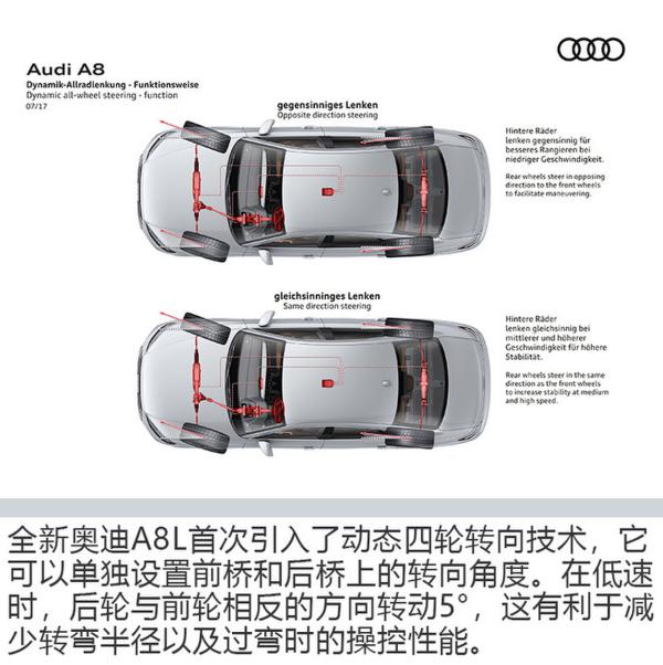 这辆车的智商已经超过你了！实拍全新奥迪A8L