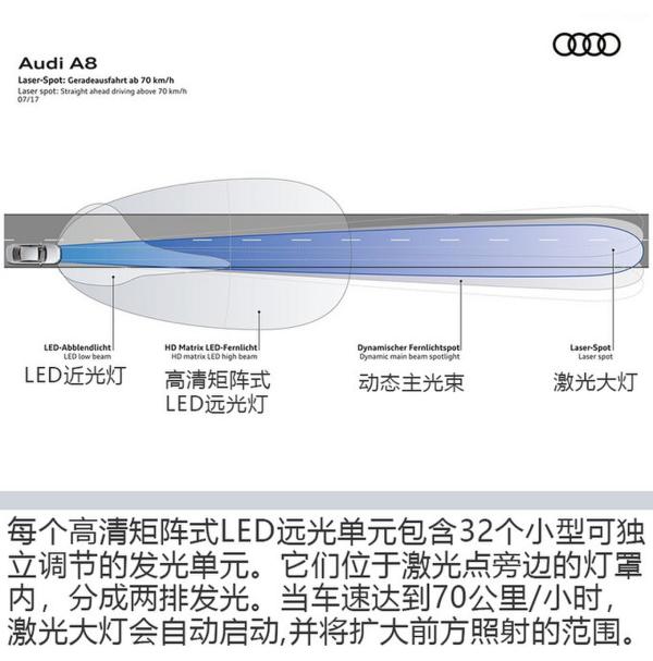 这辆车的智商已经超过你了！实拍全新奥迪A8L