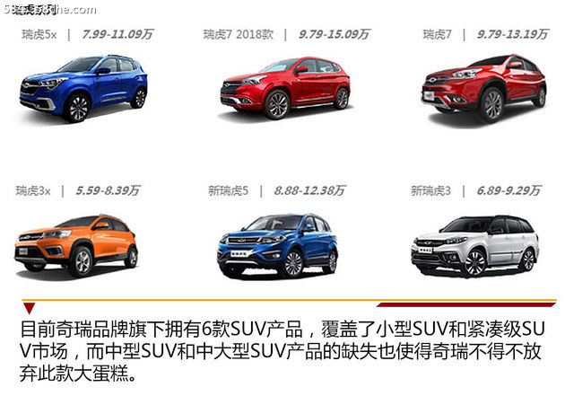 奇瑞全新SUV瑞虎8首秀 4月北京车展上市