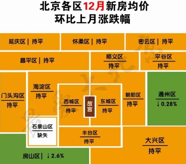 北京各区域新房最新价格一览!五环的房比二环还贵__财经头条