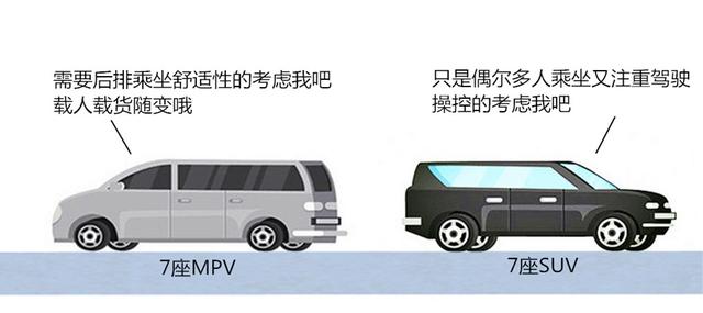 [转帖]买7座汽车SUV还是MPV好？区别看过您就知道该选谁