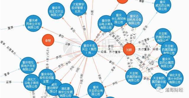收购关联亏损公司 股民要举报天圣制药大股东套现