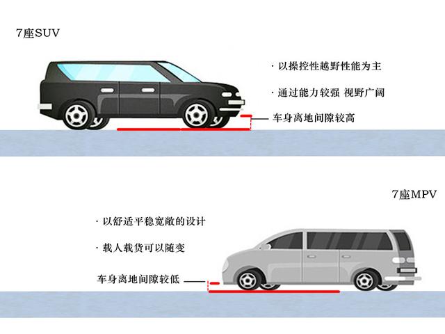 [转帖]买7座汽车SUV还是MPV好？区别看过您就知道该选谁