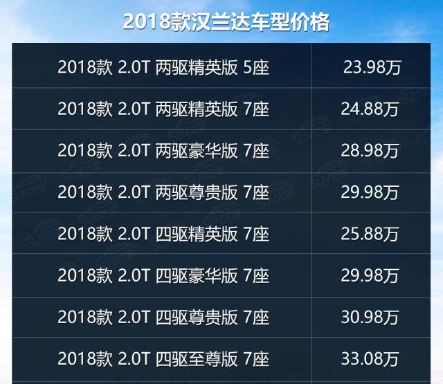 98-33.08万元!2018款全新汉兰达正式上市