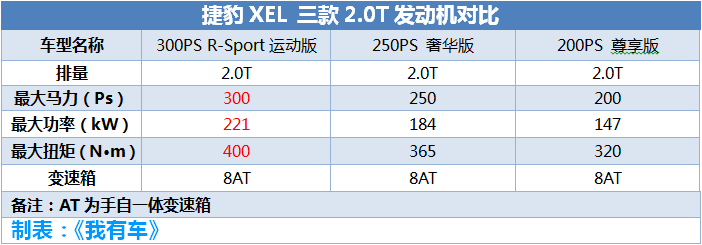 品牌不输奔驰C级宝马3系，轴距2935mm，全铝双叉臂，28.88万起售