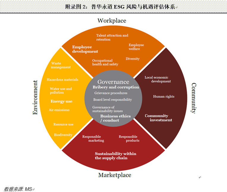 ESG投资方兴未艾 新兴前景尤为可期