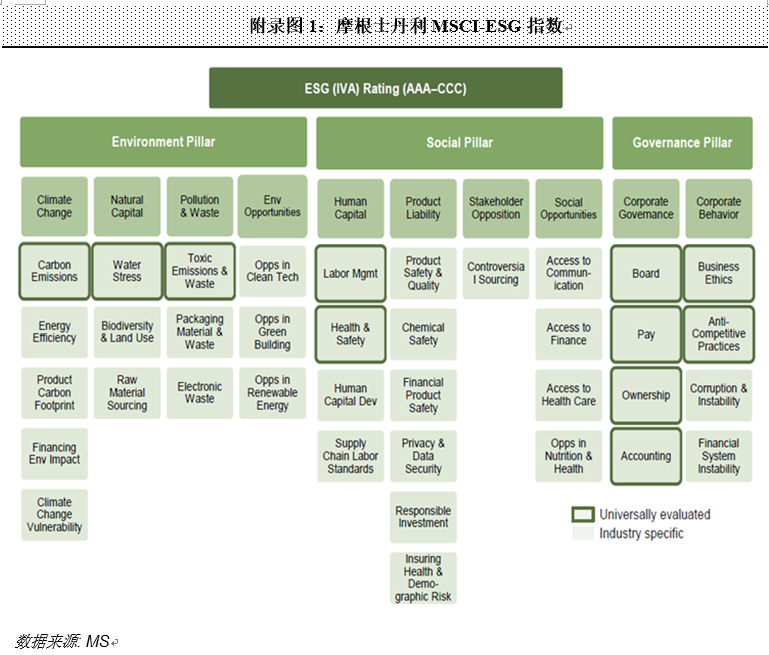 ESG投资方兴未艾 新兴前景尤为可期