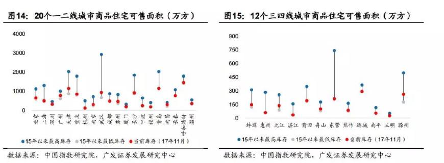 2018年的楼市调控方向，昨天确定了__财经头条__新浪财经
