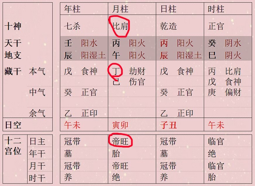 八字中官殺混雜真的不好嗎?