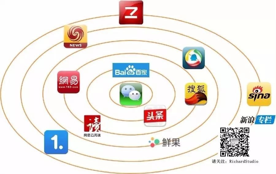 流媒体天堂