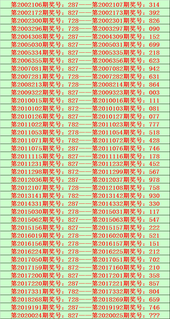 248*467*089复式六码组六参考:456789精选15注单选:045 047 048 049 2