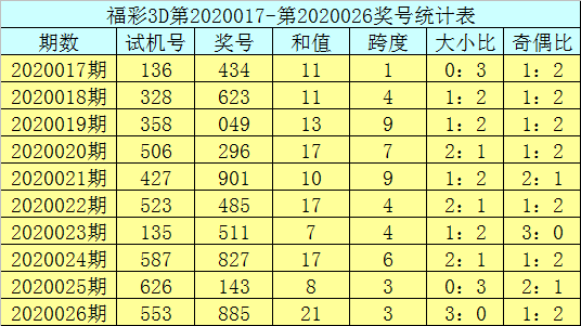 新浪彩票庄德福彩3d第20027期单挑一注845