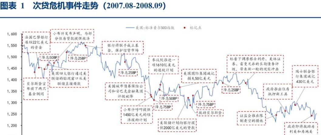 华创证券：抚今追昔 再忆2008年金融危机