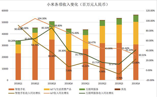 小米冲刺高端机,高配低价策略还奏效吗?
