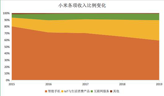 小米冲刺高端机,高配低价策略还奏效吗?