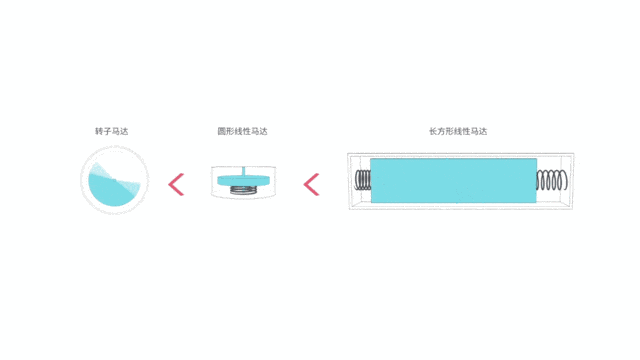觸摸瞬間的感動:聊聊手機震動體驗的那些事兒_新浪眾測