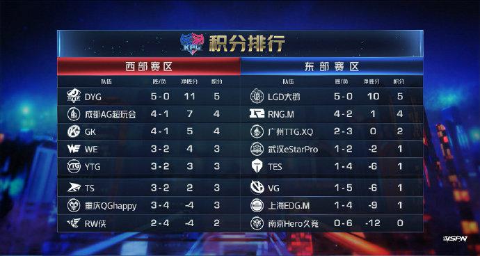2020qghappy排名_随着giao神的崛起,QGhappy在该国东部排名第二