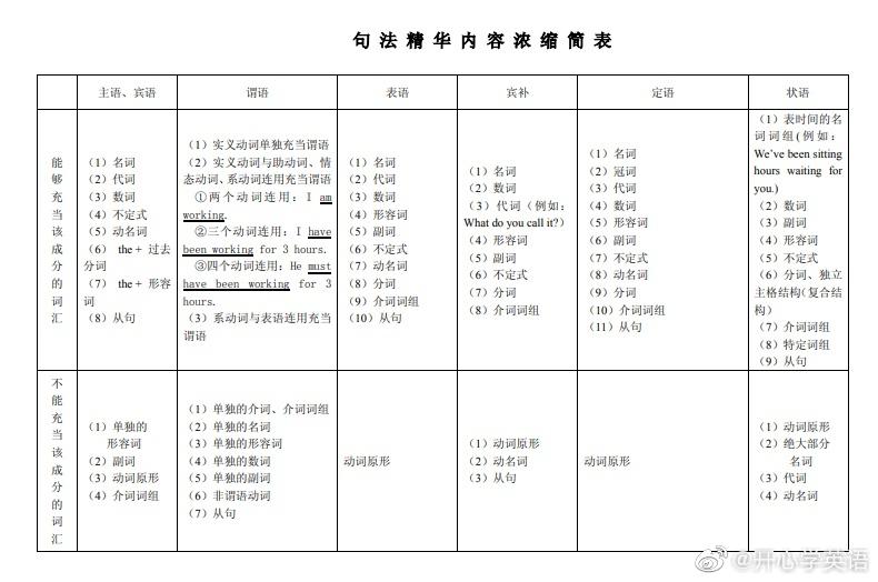正则表达式语法
