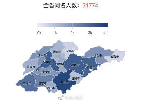 “王”是山东第一大姓  山东叫什么名字的人最多？
