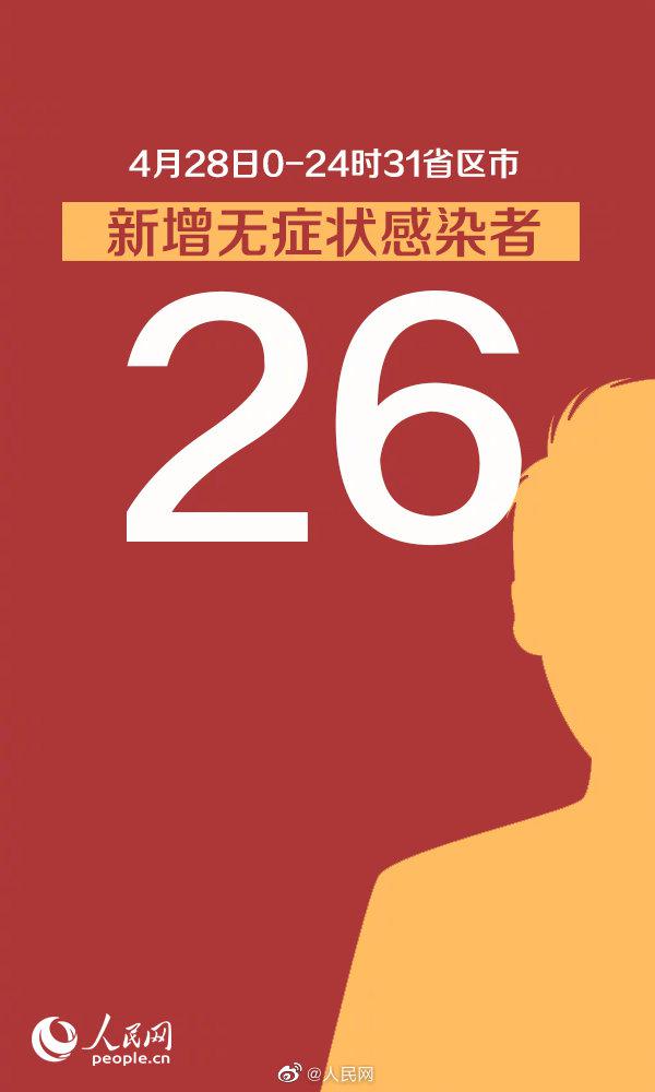 31省区市新增无症状感染者26例