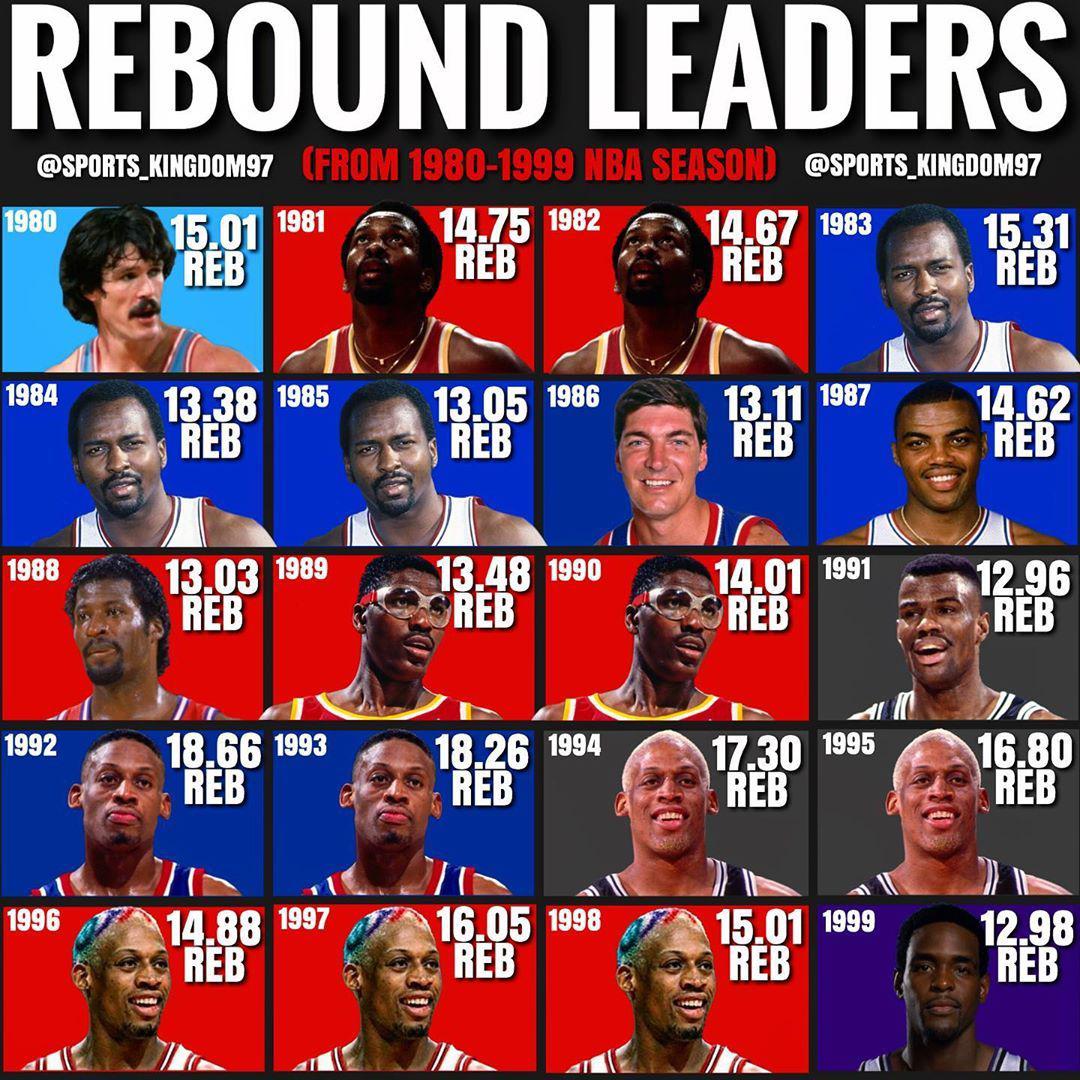 1980-1999年每个赛季篮板王 罗德曼这数据逆天了_NBA_新浪竞技风暴_新浪网