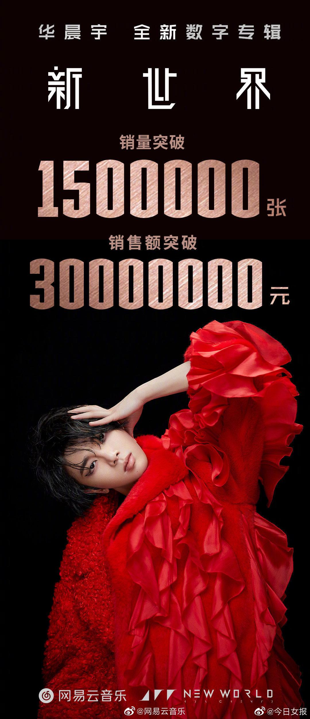 恭喜华晨宇全新创作专辑《新世界new world》销量突破150w张