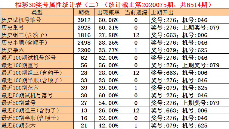 新浪彩票石头福彩3d第20076期绝杀一码推荐9