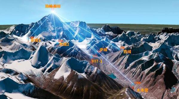 登峰测极|3d视角看如何测量珠峰