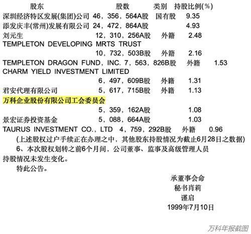 王石，请回答1988；深圳，请回答2001