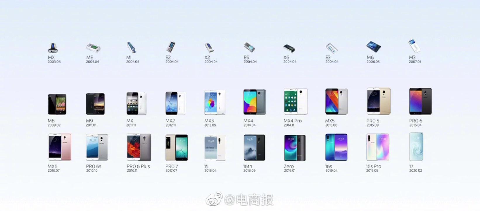 2003年至今魅族历代产品你都用过哪几款