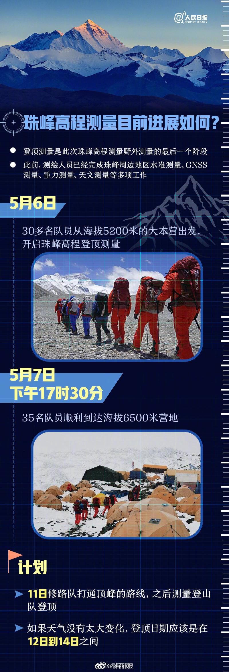 2020珠峰高程测量硬核科普