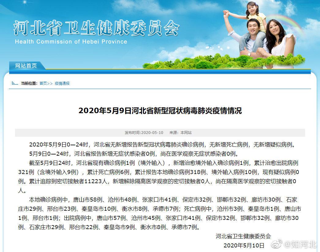 2020年5月9日河北省新型冠状病毒肺炎疫情情况