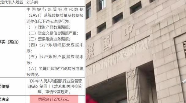 银保监会连开9张百万级罚单:涉8家银行 中国银行被罚270万
