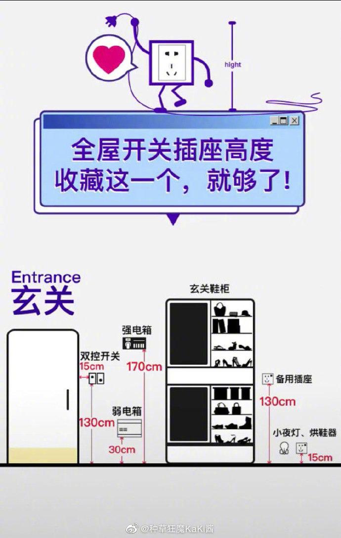 全屋开关插座标准设计,影响生活的方方面面,马住!
