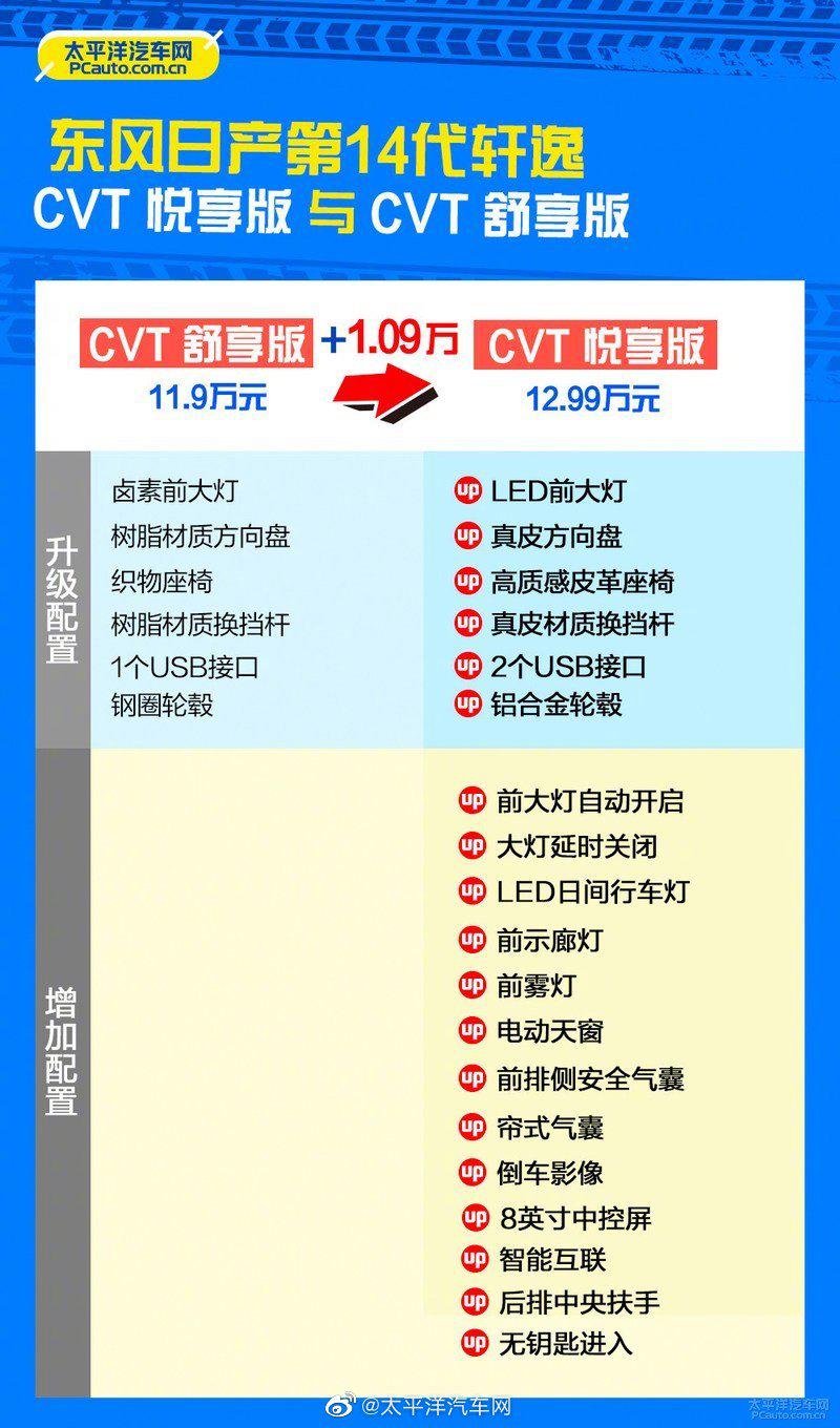 轩逸在国内汽车市场是一台家喻户晓的国民轿车……