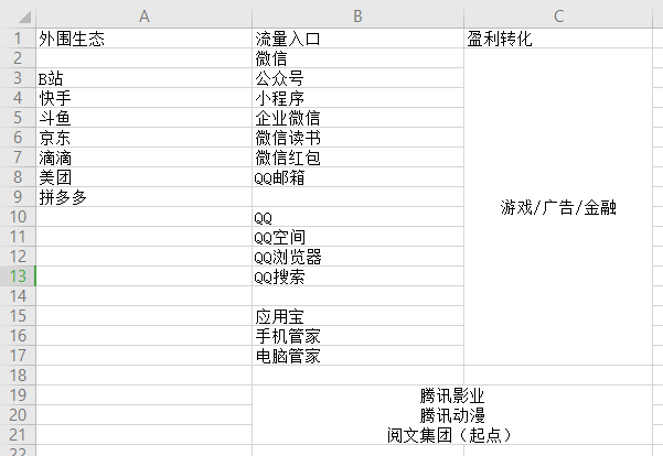 从肖战的105张买起到阅文新合同 背后是腾讯的背