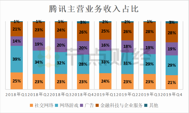 从肖战的105张买起到阅文新合同 背后是腾讯的背