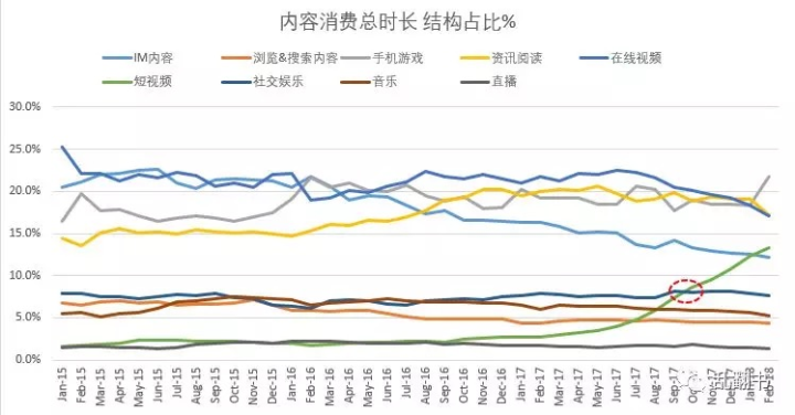 从肖战的105张买起到阅文新合同 背后是腾讯的背