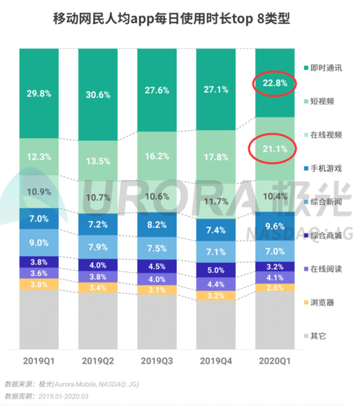 从肖战的105张买起到阅文新合同 背后是腾讯的背