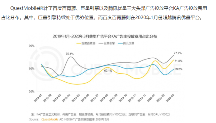 从肖战的105张买起到阅文新合同 背后是腾讯的背