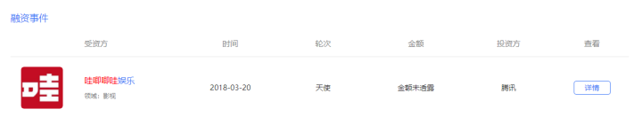 从肖战的105张买起到阅文新合同 背后是腾讯的背