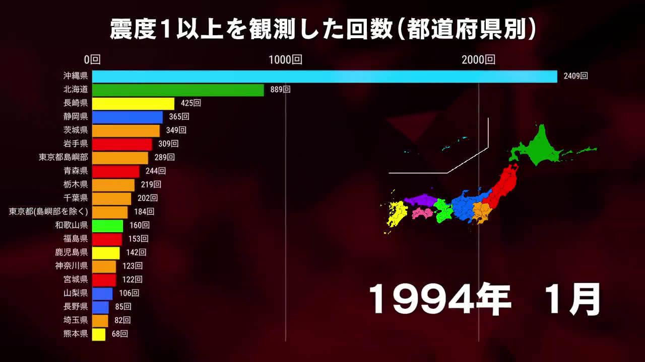 日本47都道府县1990年912019年地震次数排行(震度1级以上)