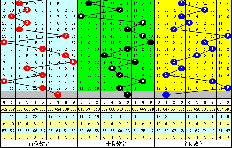 新浪彩票陆毅排列三第20091期通杀一码9