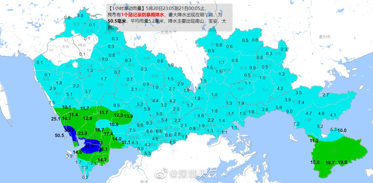 深圳天气枯燥指数