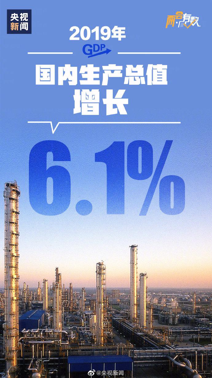 2019年，GDP增长6.1%