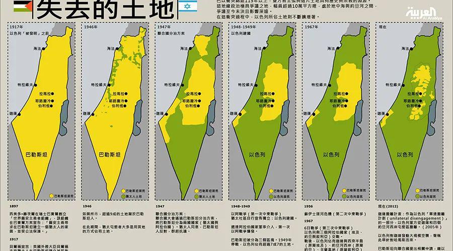 (中东战争中巴以控制区变化图) 大概3000年之前,犹太人在巴勒斯坦那里