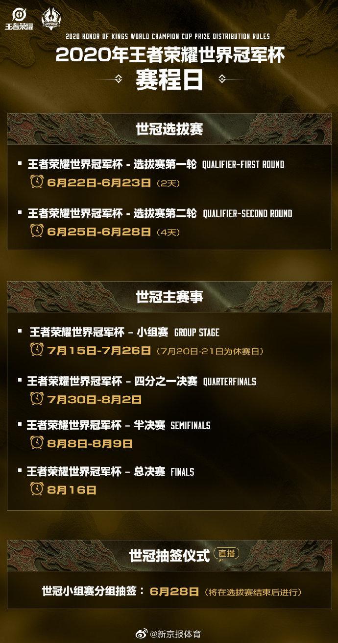 王者荣耀世冠赛程公布,总决赛8月16日北京举行
