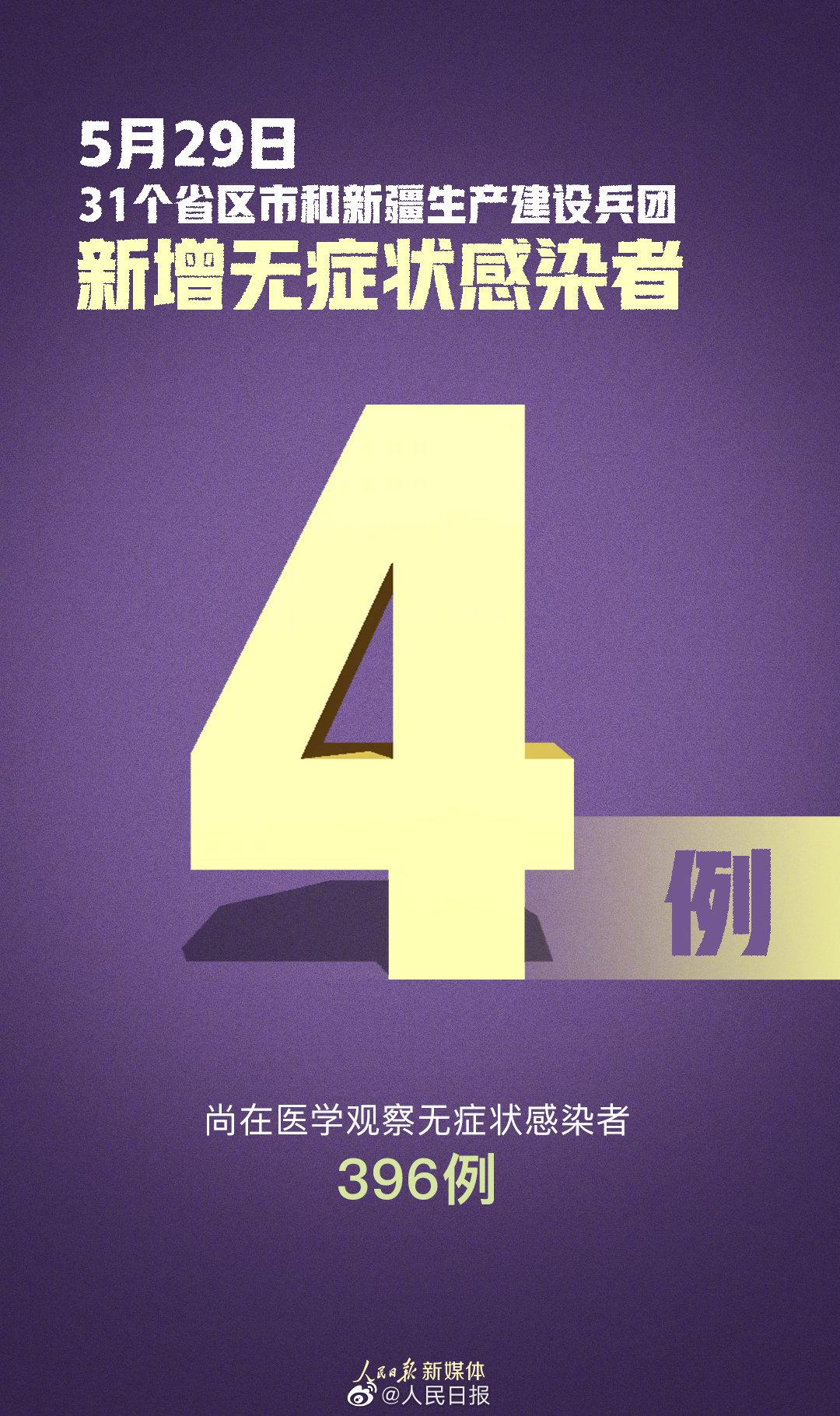 人民日报31省区市新增4例无症状感染者