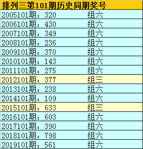 新浪彩票李山排列三第20101期看好两偶一奇