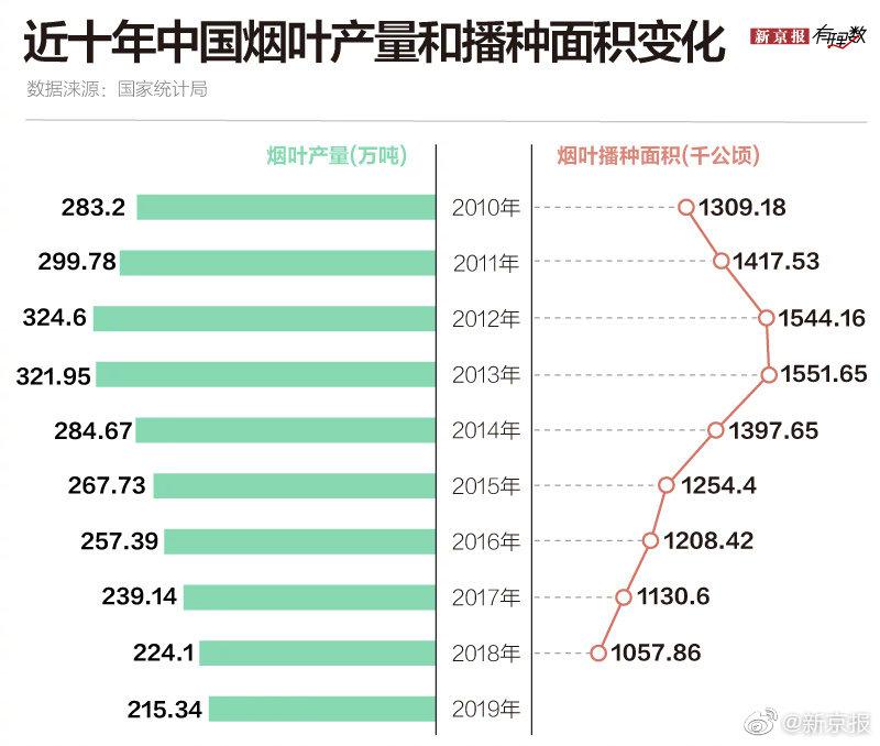 我国烟民情况|烟民|吸烟率|有理数|世界无烟日|男性_新浪新闻